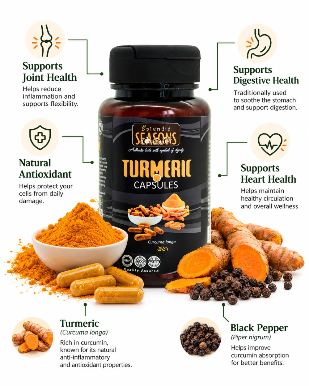 Turmeric Capsules / කහ කැප්සියුල